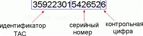 Проанализируйте коды IMEI и MEID для определения идентификатора телефона