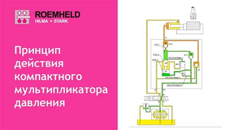 Проба и регулировка действия компактного механизма