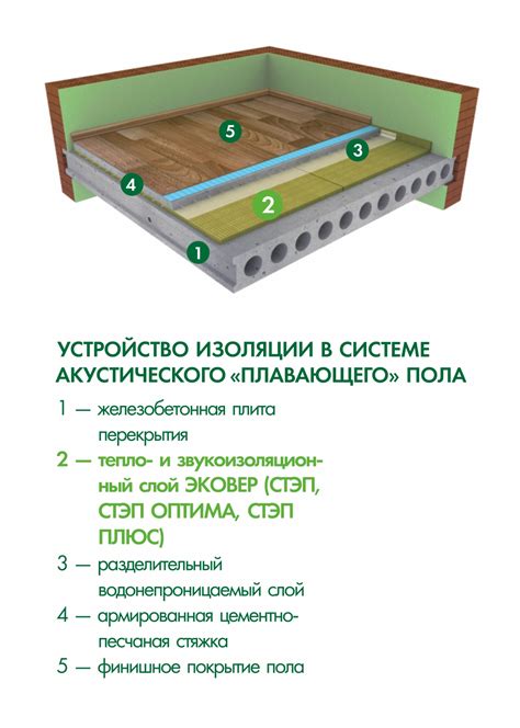 Пробковое покрытие: тепло и звукоизоляция