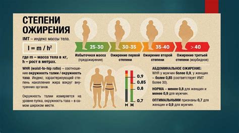 Проблема избыточного веса и недостаток жидкости в организме