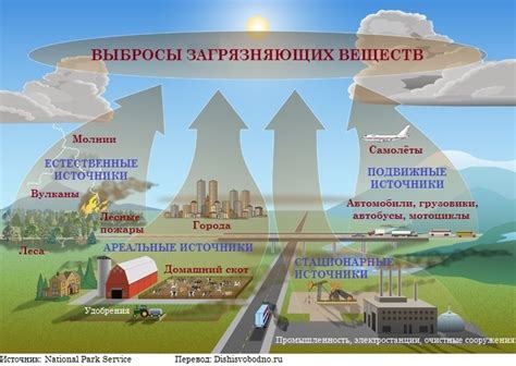 Проблема и ее источники