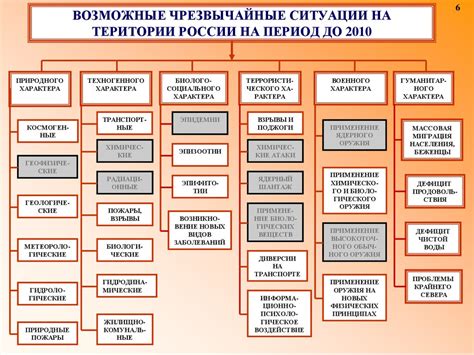 Проблема классификации структур ЧС