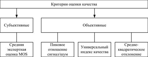 Проблема недостаточного качества изображений