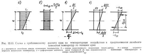 Проблема неравномерного давления воды