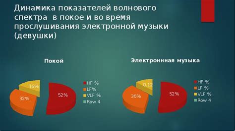 Проблема оглушения дисплея в процессе прослушивания речевых извещений