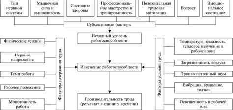 Проблема организма и реставрация работоспособности: перегрев и замена материалов 