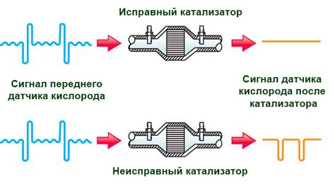 Проблема со звуком или низкий уровень сигнала