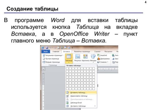 Проблема с повторной информацией в шапке таблицы в текстовом редакторе