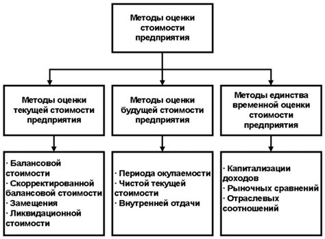 Проблема точности оценки стоимости капитала