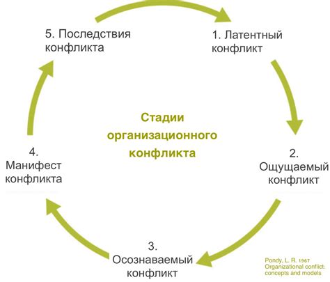 Проблема утери данных и потенциальные причины данного инцидента