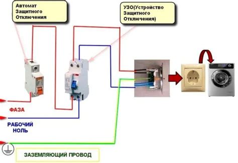 Проблемные моменты: источники неполадок и способы их исправления