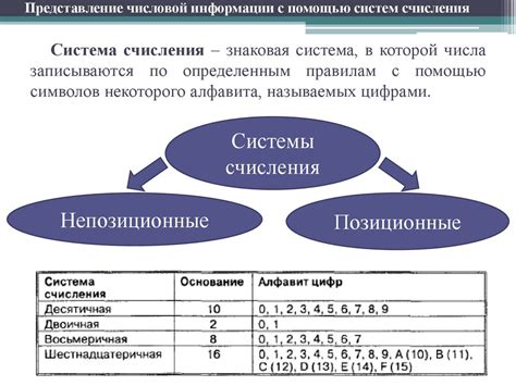 Проблемы, связанные с автоматическим интерпретированием числовой информации в качестве дат