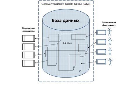 Проблемы, связанные с закрытием системы отслеживания запросов к базе данных в Битриксе