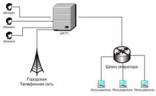 Проблемы в работе Wi-Fi сети для передачи голоса по IP-телефонии