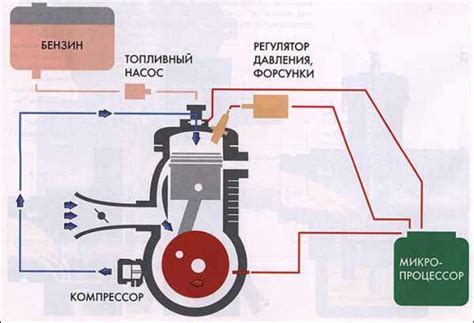 Проблемы при запуске двигателя в холодную погоду: как справиться с ними?