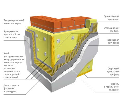 Проблемы с адгезией пенополистирола на кирпичной поверхности