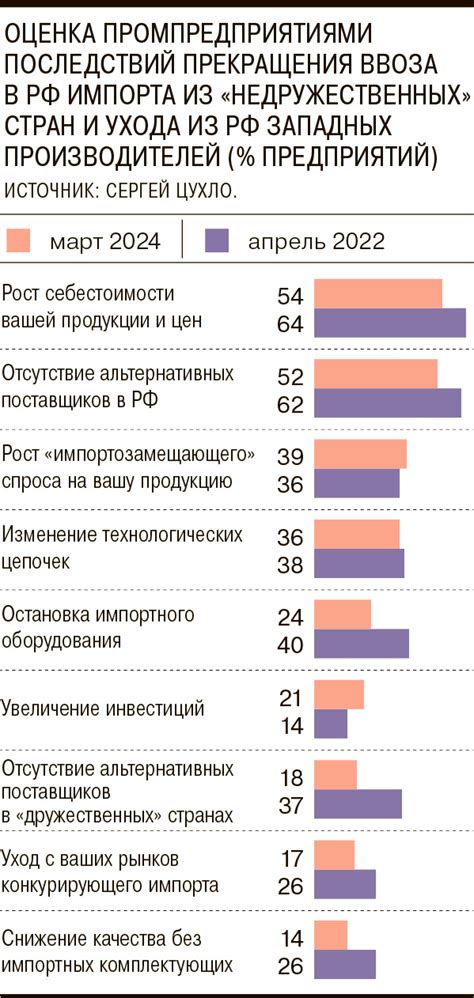 Проблемы с импортом контактов из других источников