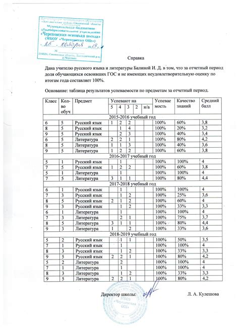 Проблемы с подтверждением успеваемости и низкие показатели