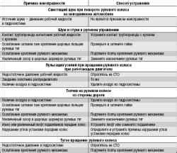 Проблемы с сигналом: возможные причины и способы их устранения