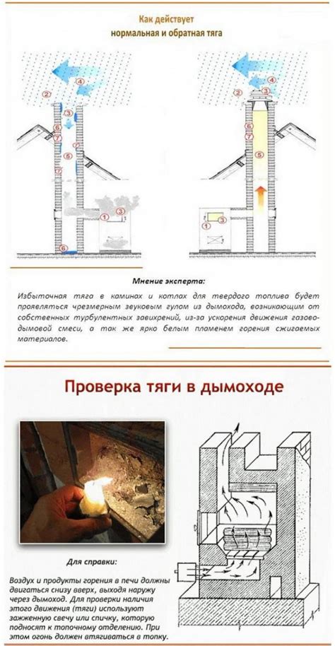 Проблемы с тягой в дымоходе: возможные причины и негативные последствия