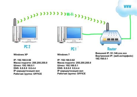 Проблемы с Wi-Fi сетью и способы их решения