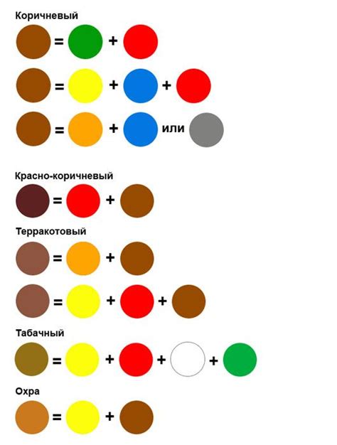 Пробные смешивания: шаг за шагом к желаемому оттенку темного хроматического оттенка