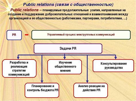 Проведение и выявление эффективности реализованных мероприятий