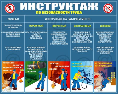 Проведение обучения и инструктажа сотрудников в области безопасности и здоровья на рабочем месте