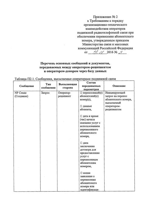 Проверка абонентского номера с использованием баз данных операторов связи