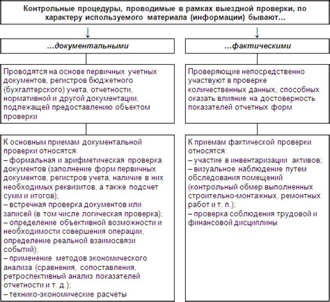 Проверка авторитетности и достоверности