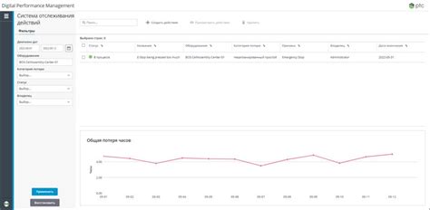 Проверка включенности функции отслеживания действий на сайте