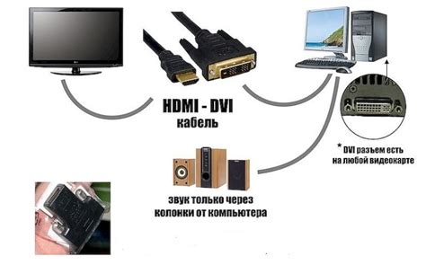 Проверка возможностей телевизора и подключения HDMI