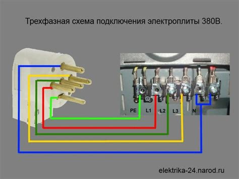 Проверка возможности подключения плиты к электрической сети 380 В