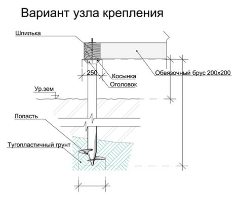 Проверка готовности поверхности для соединителя: готов ли фундамент для установки?