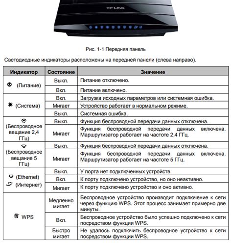 Проверка индикаторов на роутере