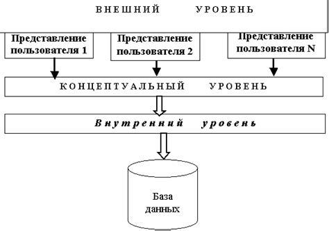 Проверка информации об организации в базах данных