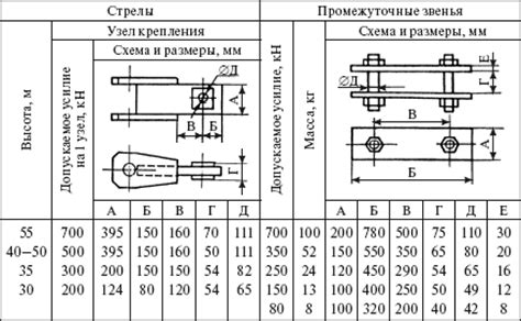 Проверка и подтягивание соединительных элементов