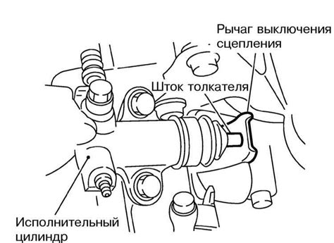 Проверка и регулировка компонентов