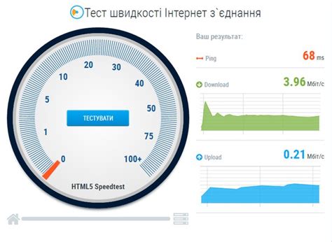 Проверка и тестирование скорости подключения