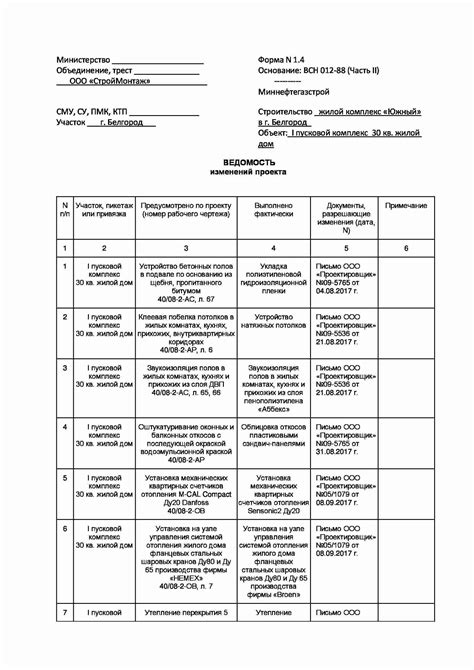 Проверка качества и внесение изменений в отсканированный документ