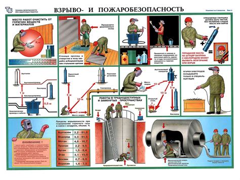 Проверка надежности и безопасности работы компрессора при процессе сварки