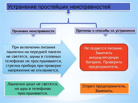 Проверка наличия альтернативных средств связи