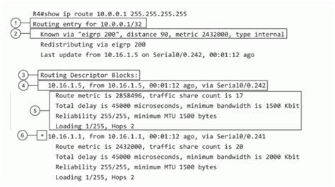 Проверка наличия ошибок в IP-адресе хоста