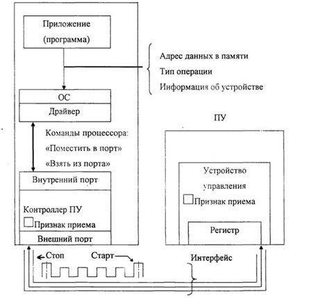 Проверка наличия программного обеспечения для работы с периферийным платежным устройством