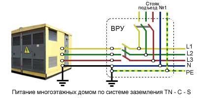 Проверка наличия эффективной системы заземления: обеспечение безопасности от возможного электрического удара