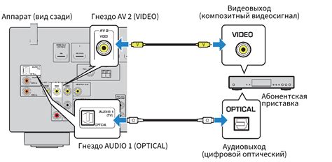 Проверка настроек входа и источника сигнала