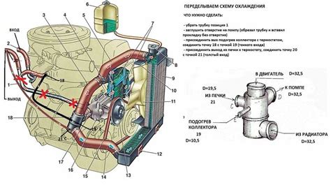 Проверка на проникновение охлаждающей жидкости в систему двигателя автомобиля ВАЗ 2114