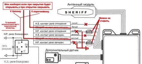 Проверка обеспечения связи между электронным замком и автомобилем