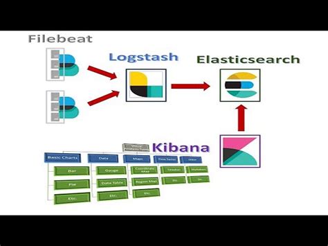 Проверка передачи данных логов с помощью filebeat