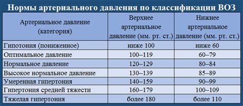 Проверка показателей артериального давления: когда обратить внимание